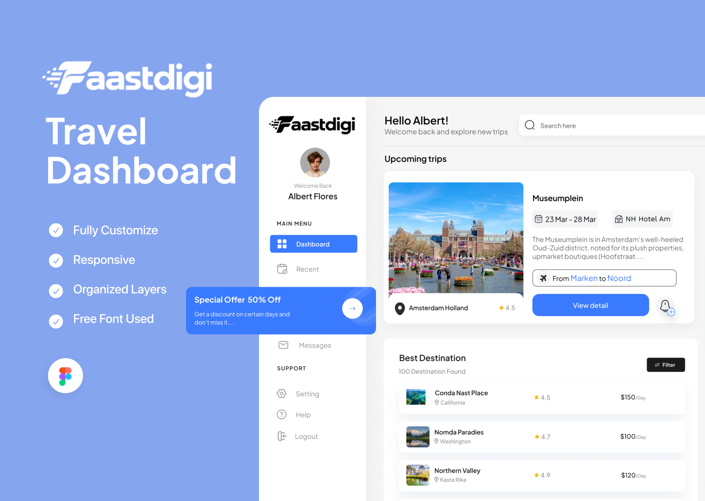 Travel Dashboard